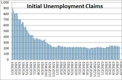 Initial Unemployment Claims | NomicsNotes From NumberNomics