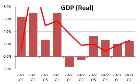 GDP | NomicsNotes from NumberNomics