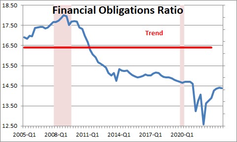 Personal Income And Consumption Expenditures — Monthly | NomicsNotes ...