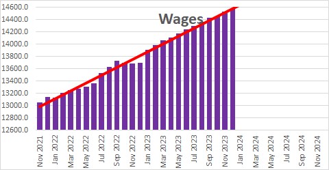 Personal Income And Consumption Expenditures — Monthly | NomicsNotes ...