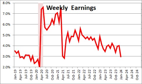 Average Hourly Earnings | NomicsNotes From NumberNomics