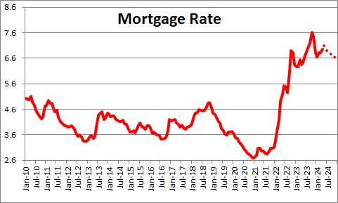 Existing Home Sales | NomicsNotes from NumberNomics